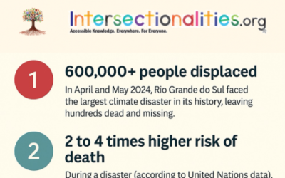 Launch of the Inclusive Rescue Project